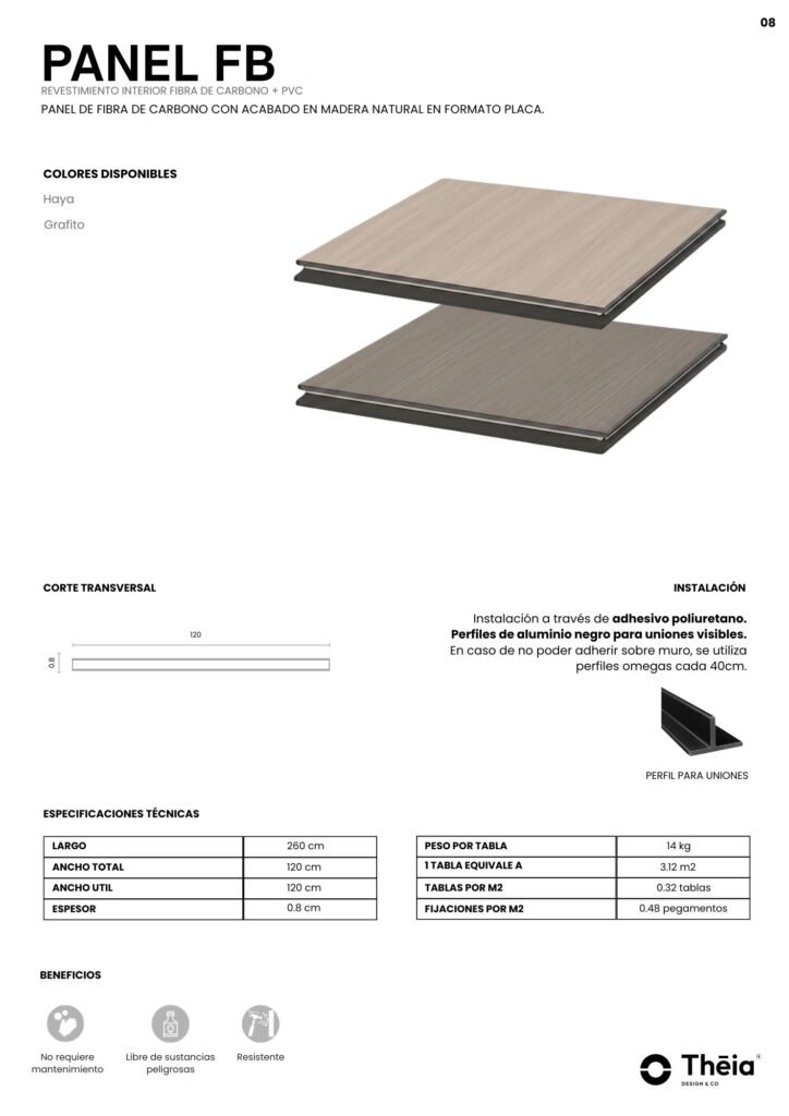 Panel FB
